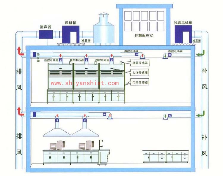 實驗室通風系統設計方案