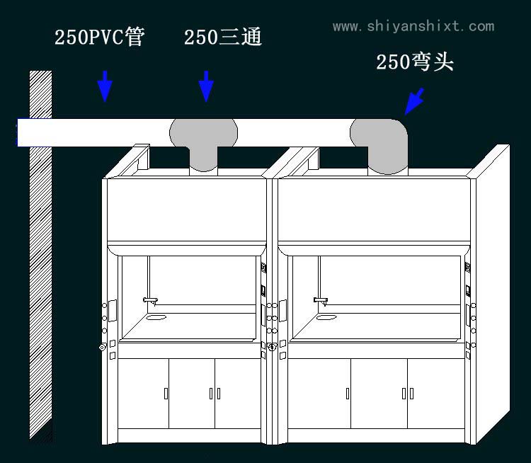 實驗室通風系統