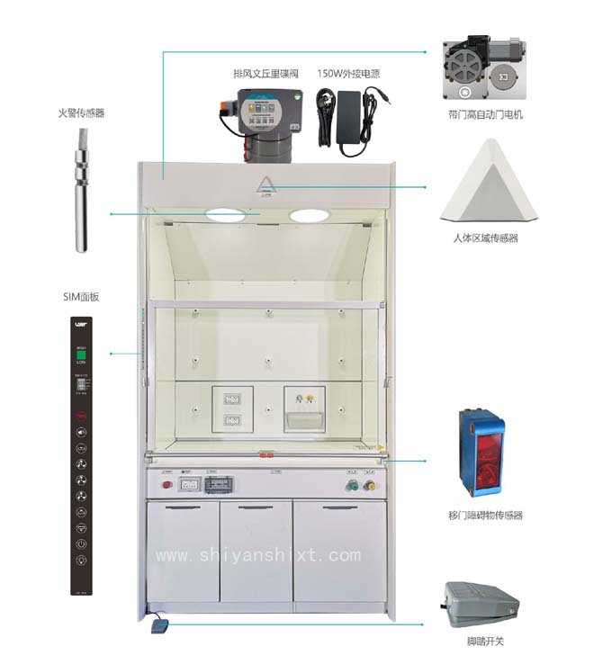 通風柜變風量控制系統