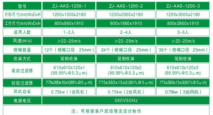 風淋室規格尺寸參數