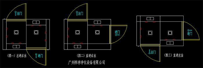 幾種常見的轉(zhuǎn)角風淋室開門方向左進右出、直進右出、直進左出