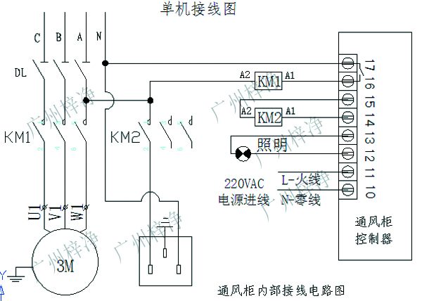 通風(fēng)柜設(shè)計合理、性能穩(wěn)定，為實(shí)驗(yàn)室工作人員提供安全、可靠的實(shí)驗(yàn)環(huán)境。